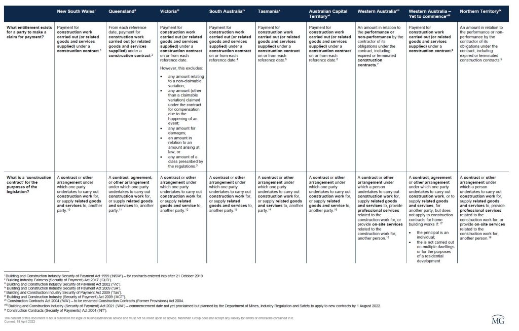 Download Security of Payment Legislation Wayfinder - May 2022